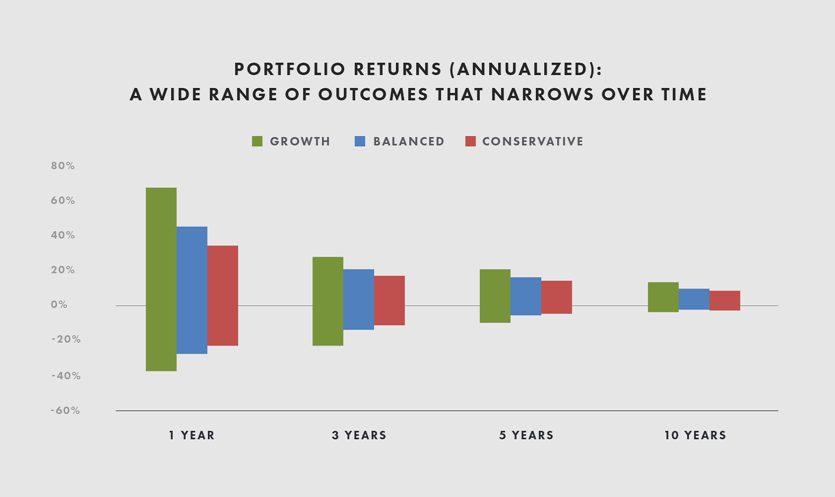 Understanding Passive Investment Performance: Avoiding Performance Chasing