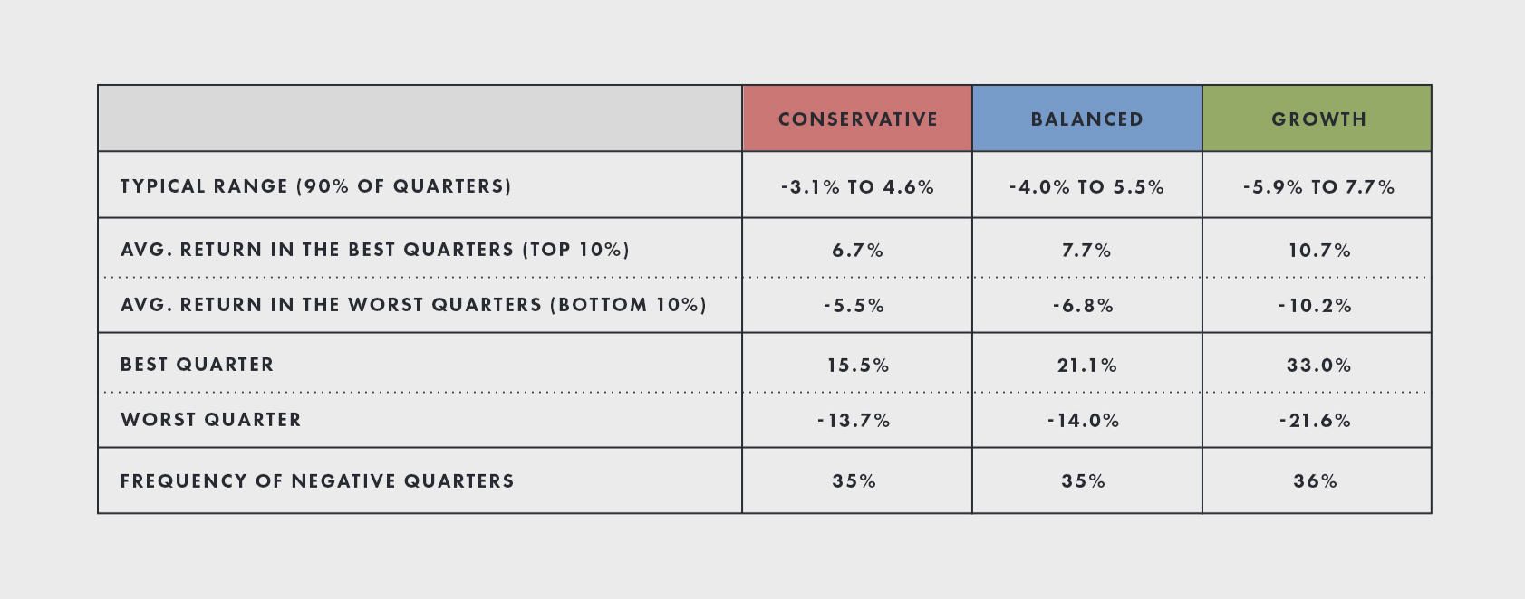 Understanding Passive Investment Performance: Avoiding Performance Chasing