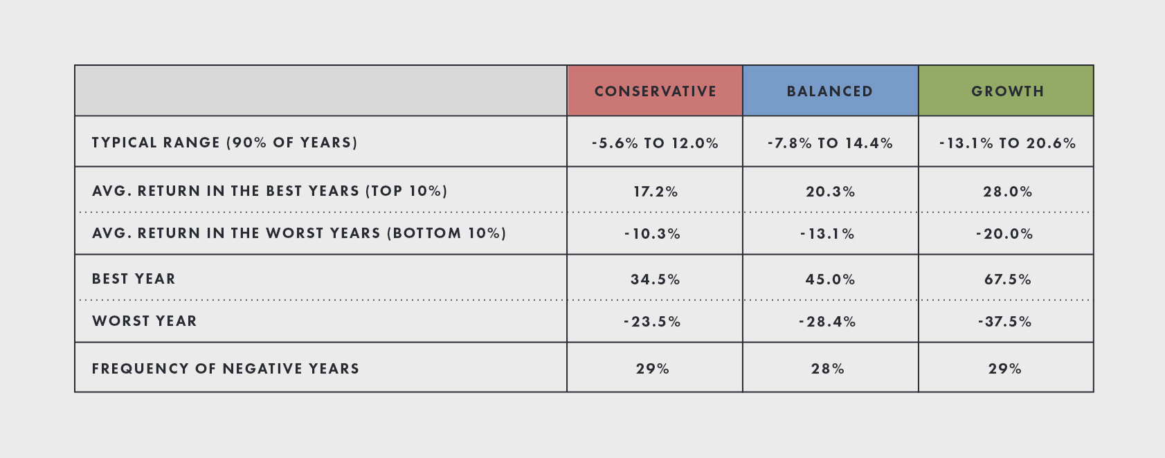 Understanding Passive Investment Performance: Avoiding Performance Chasing