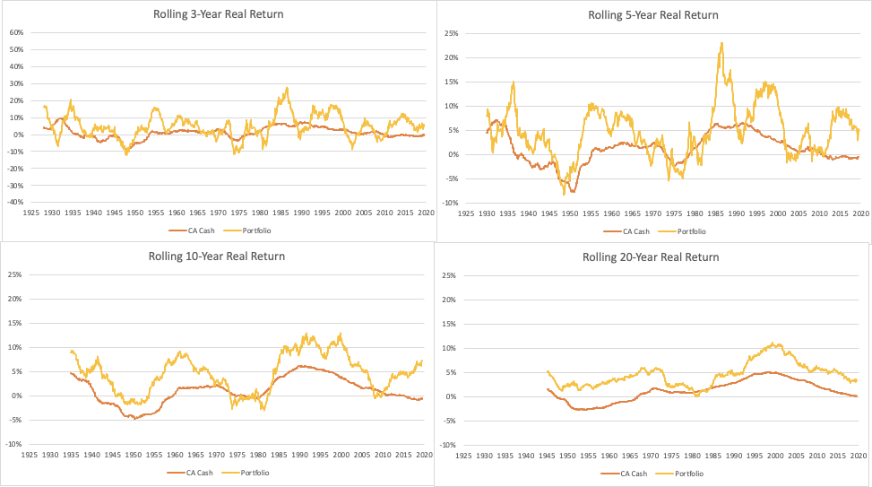 Cash Investing: Risks & Rewards - A Comprehensive Guide