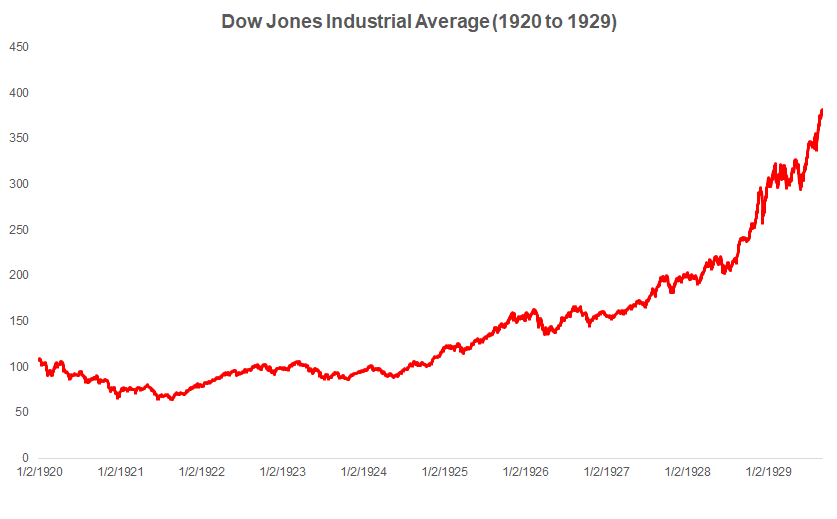 1929 Stock Market Crash: Causes, Impact & Lessons Learned