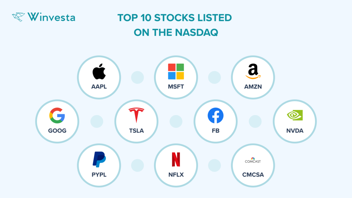 Investing in the Nasdaq from India: A Comprehensive Guide