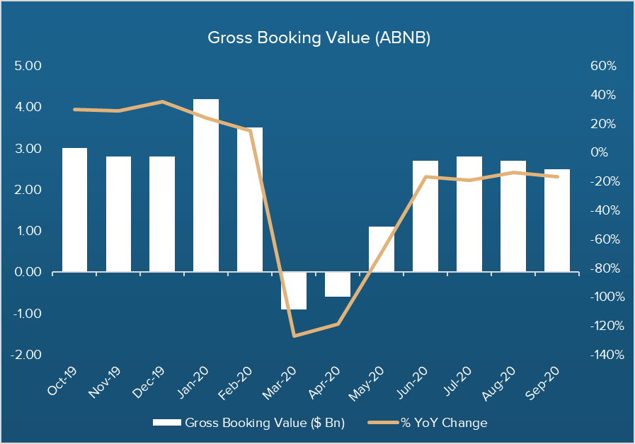 Airbnb IPO: Stock Price, Valuation & Key Details
