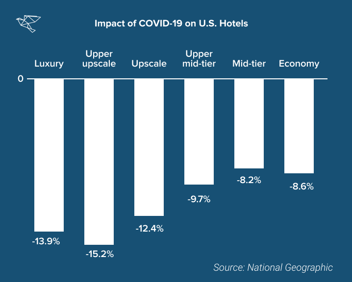 Airbnb IPO: Stock Price, Valuation & Key Details