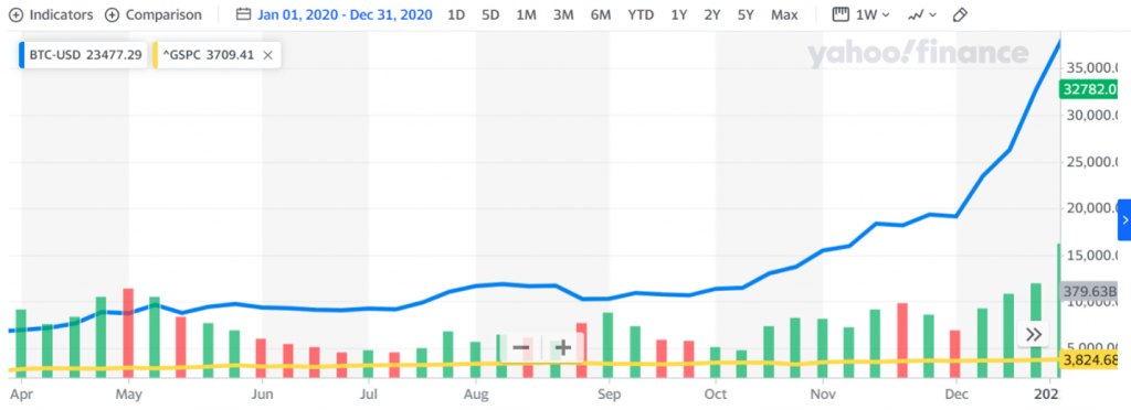 Bitcoin vs. Stocks: A Comprehensive Investment Comparison
