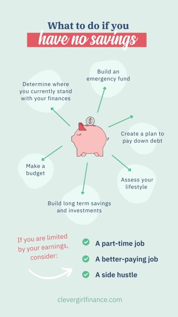 Financial Emergency? 6 Steps to Build Savings from Scratch