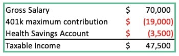 Tax Savings Strategies: Lower Your Taxable Income & Boost Your Financial Future