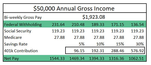 Tax Savings Strategies: Lower Your Taxable Income & Boost Your Financial Future