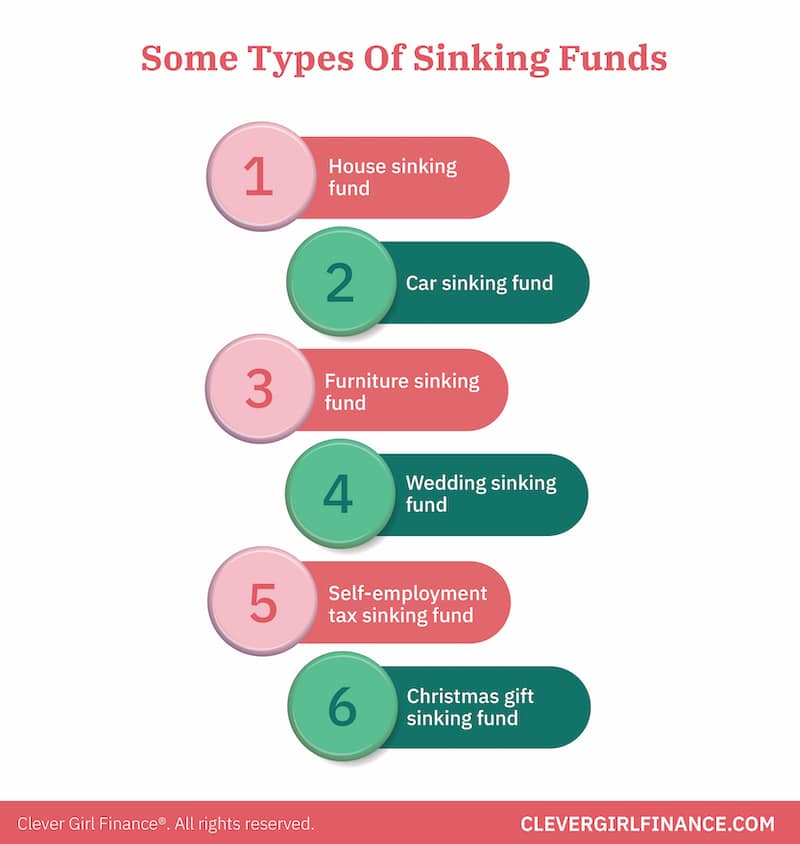 Sinking Funds: A Complete Guide to Smart Savings & Financial Security