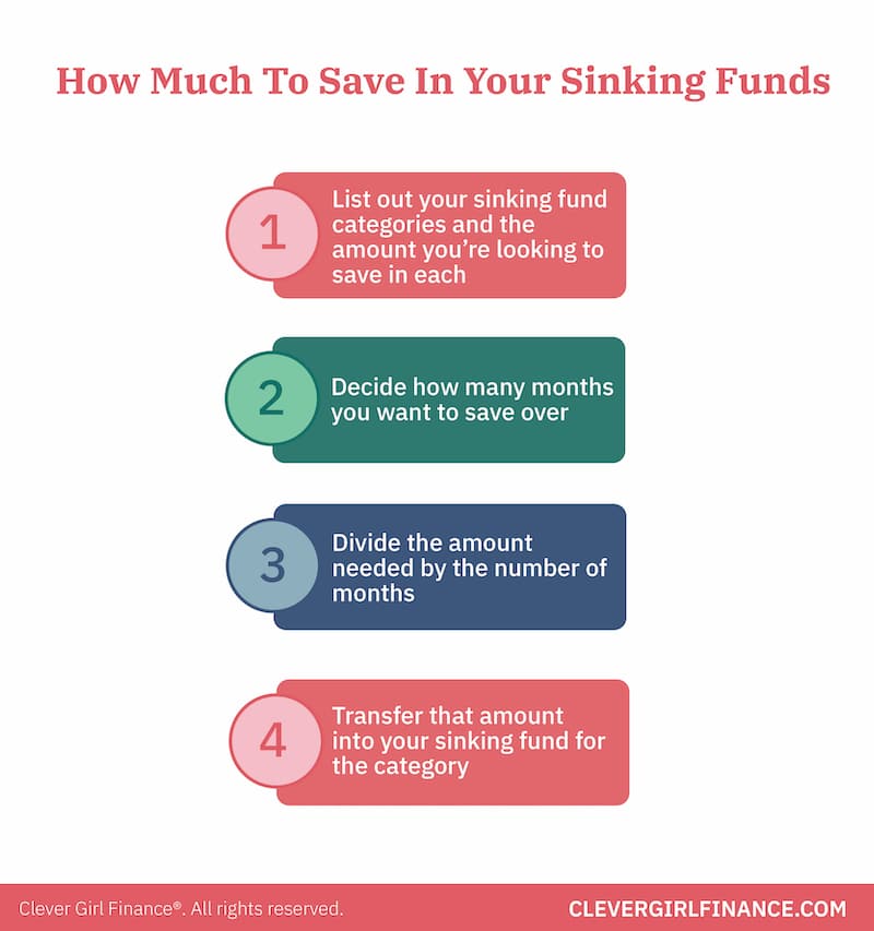 Sinking Funds: A Complete Guide to Smart Savings & Financial Security