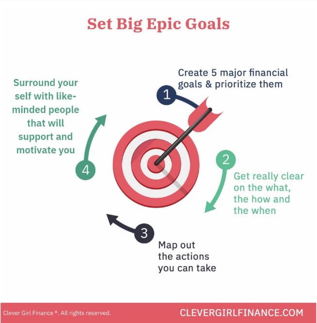 Achieve Your Dreams: A Guide to Effective Financial Goal Setting