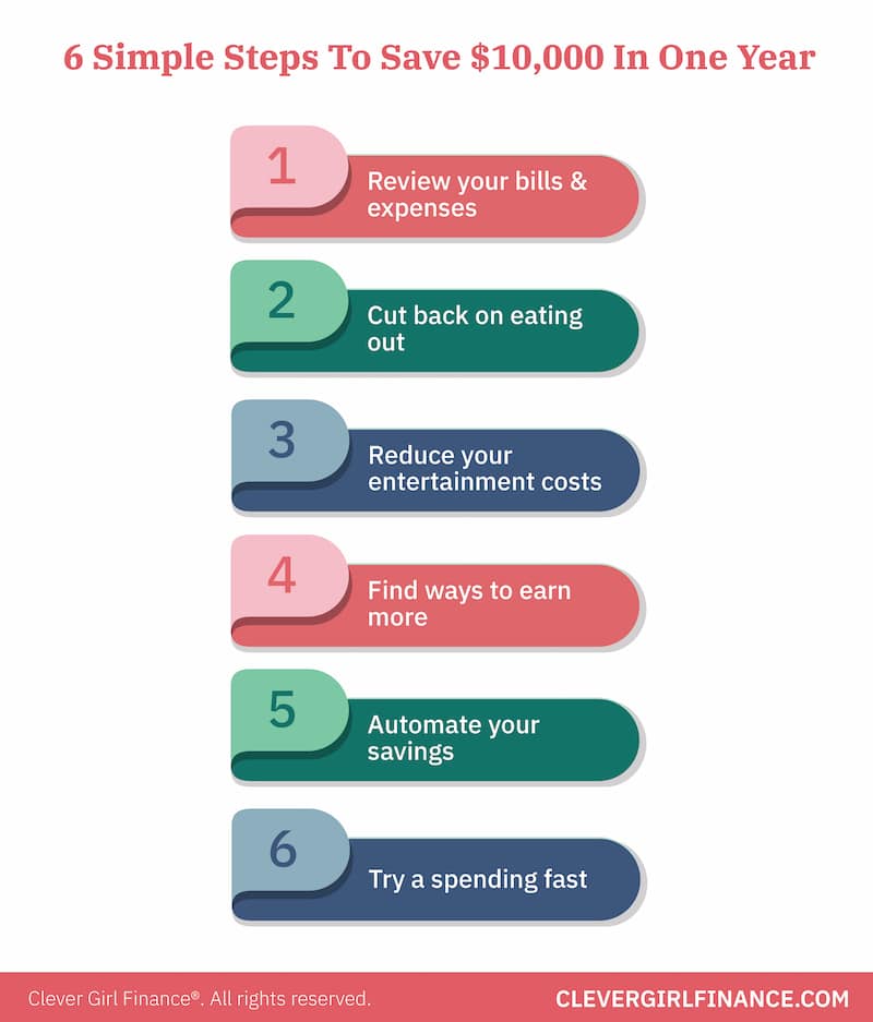 Achieve Financial Freedom: A Step-by-Step Guide to Saving $10,000 in One Year