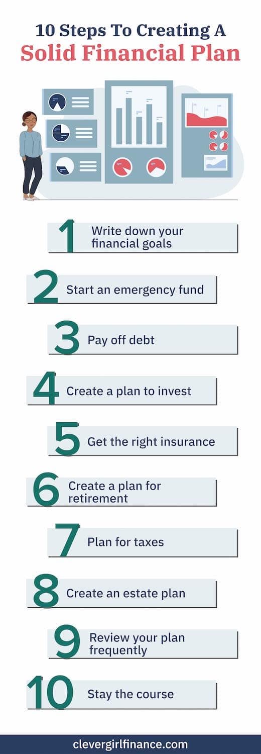Create a Financial Plan: 10 Steps to Secure Your Future