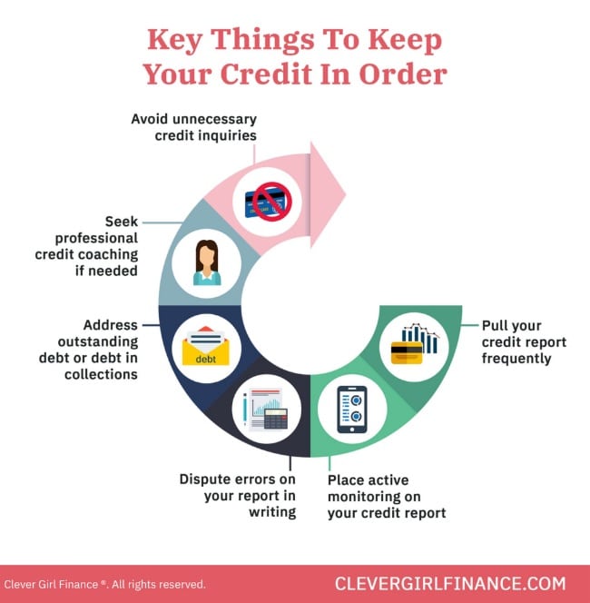 Understanding Credit: A Comprehensive Guide for Consumers