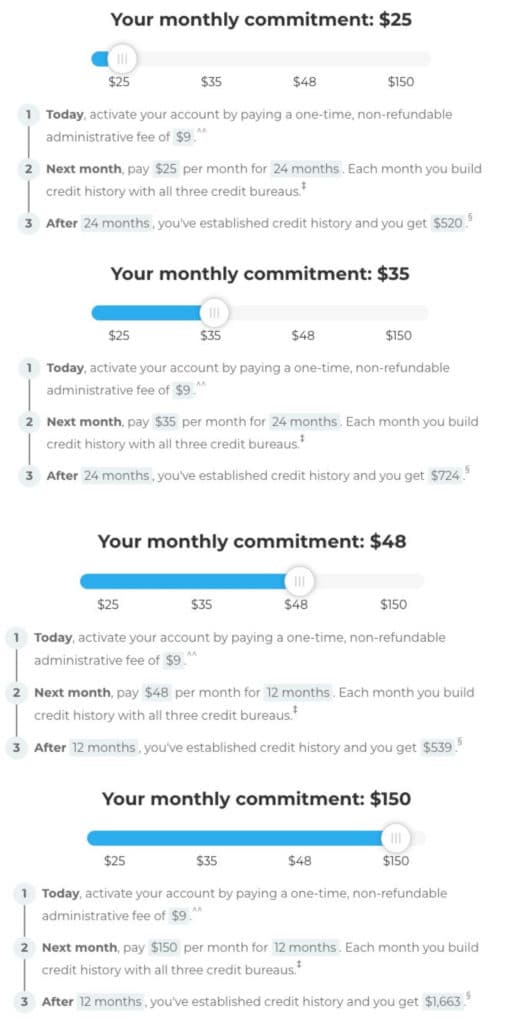 Self Credit Builder Review 2021: Pros, Cons & Personal Experience