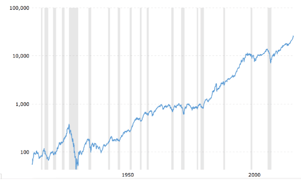 Conquer Stock Market Fear: A Beginner s Guide to Investing