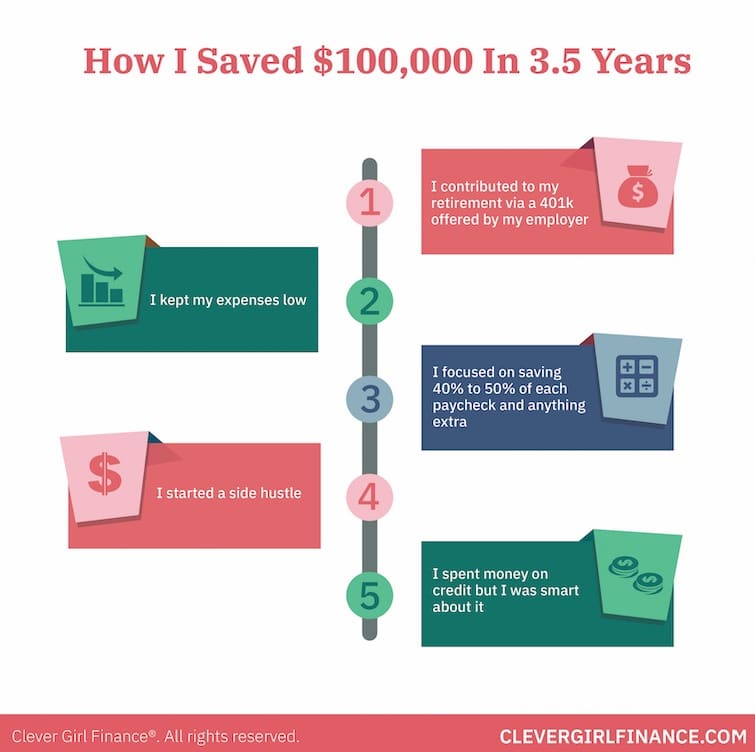 Achieve $100K Savings: A 3-Year Journey (No Six-Figure Salary Required)