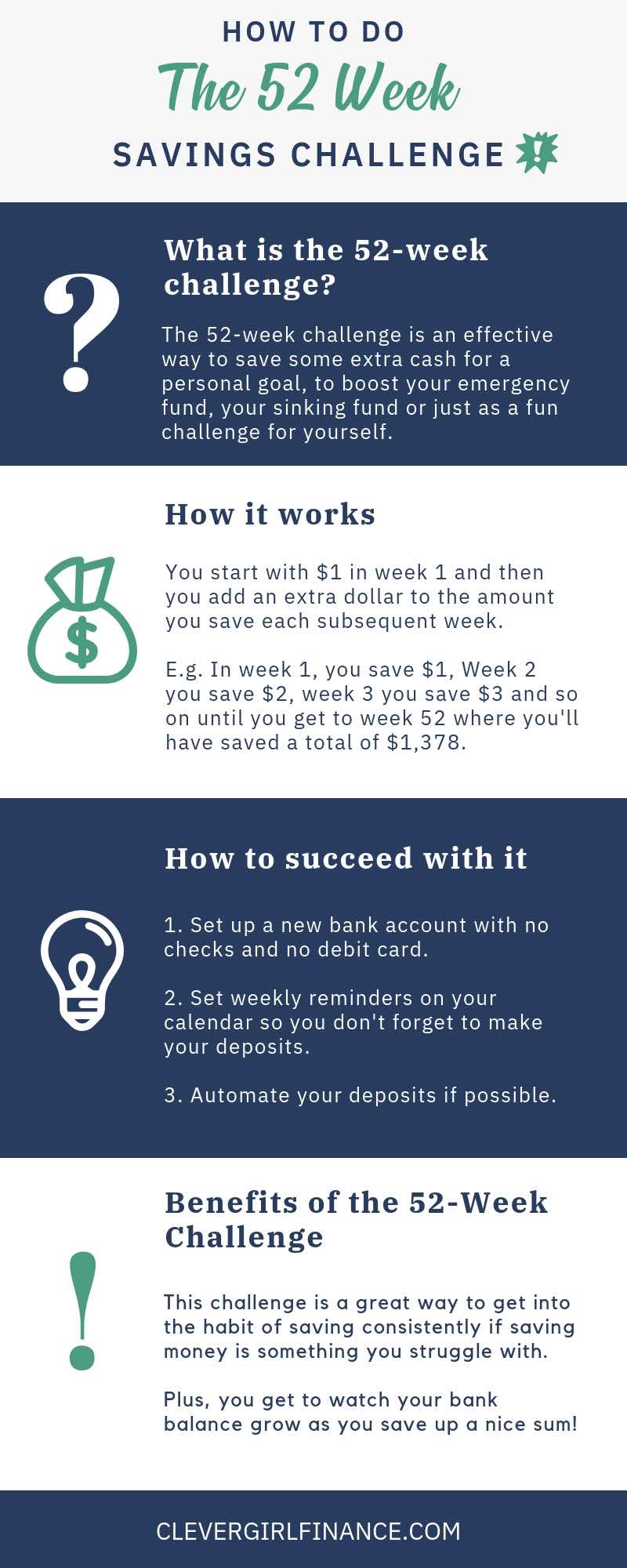 52-Week Savings Challenge: A Step-by-Step Guide to Financial Success