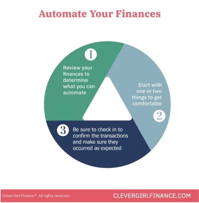 Automate Your Finances: A Beginner s Guide to Budgeting & Savings