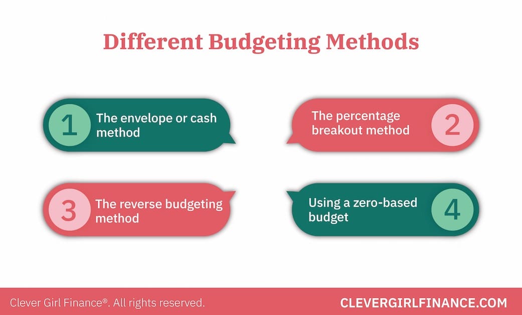 Effective Budgeting: Categories & Methods for Financial Success