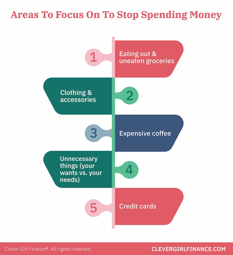 Overspending Solutions: Practical Strategies to Curb Debt & Save Money