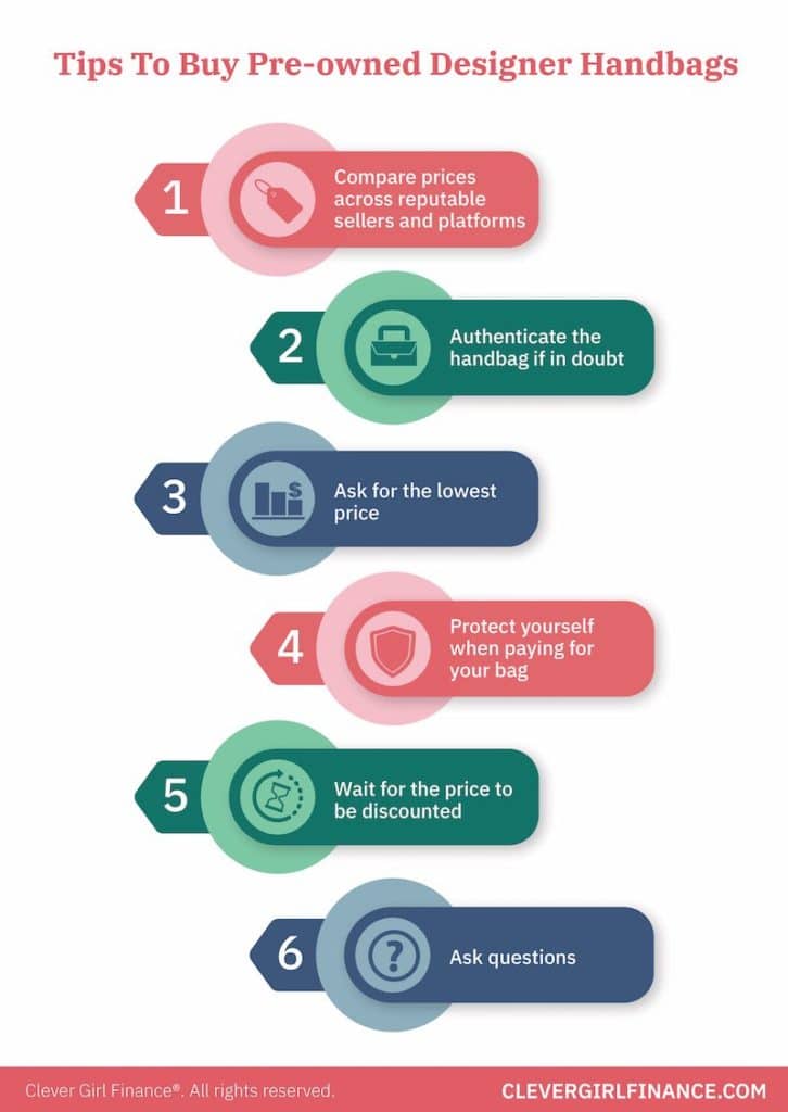 How to Buy Pre-Owned Designer Bags: A Comprehensive Guide