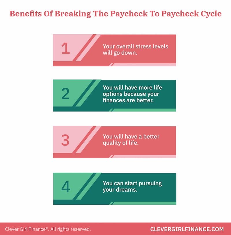Escape the Paycheck-to-Paycheck Cycle: Financial Freedom Strategies