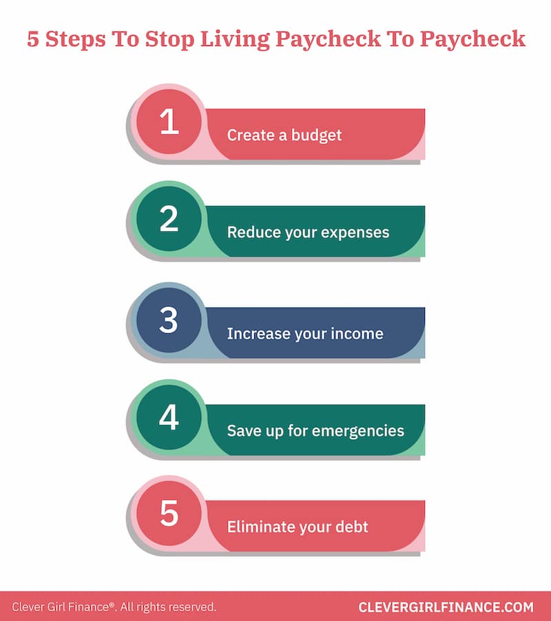 Escape the Paycheck-to-Paycheck Cycle: Financial Freedom Strategies