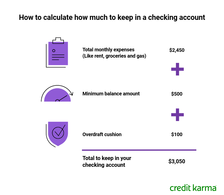 Optimal Checking Account Balance: A Comprehensive Guide