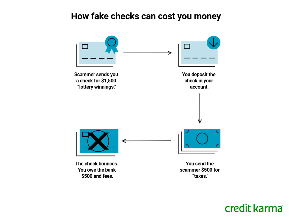 Check Fraud Prevention & Recovery: Protect Yourself from Check Scams
