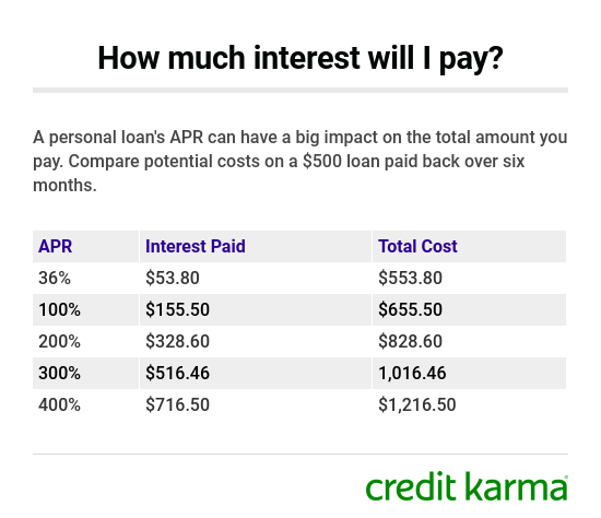 Lendumo Review: Is This Small Loan Lender Right for You?