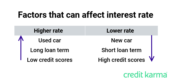 Car Financing Explained: Loans, Credit & Costs