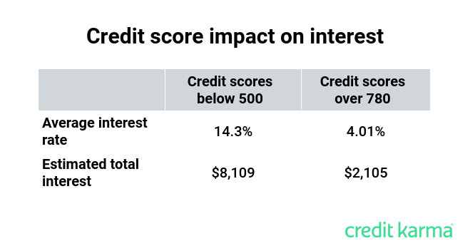 Car Financing Explained: Loans, Credit & Costs
