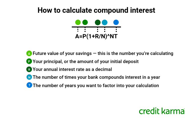 Understanding Compound Interest in Savings Accounts: A Comprehensive Guide