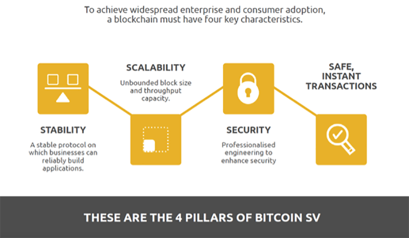 Bitcoin SV (BSV) 2020: A Year of Significant Progress and Growth