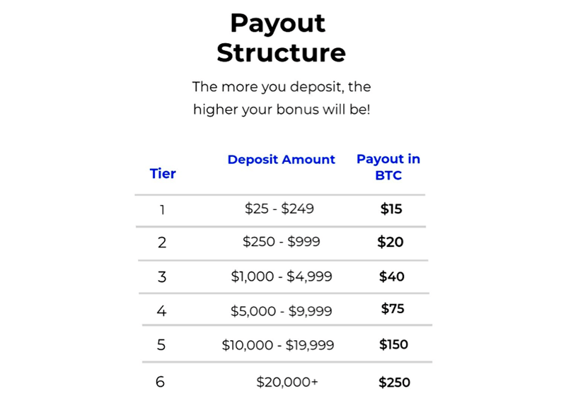 High-Yield Crypto Savings Accounts: Earn 5%+ Interest Securely