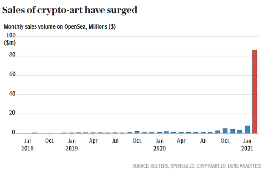 NFTs & Enterprise Blockchain: Empowering Creators and Transforming Business