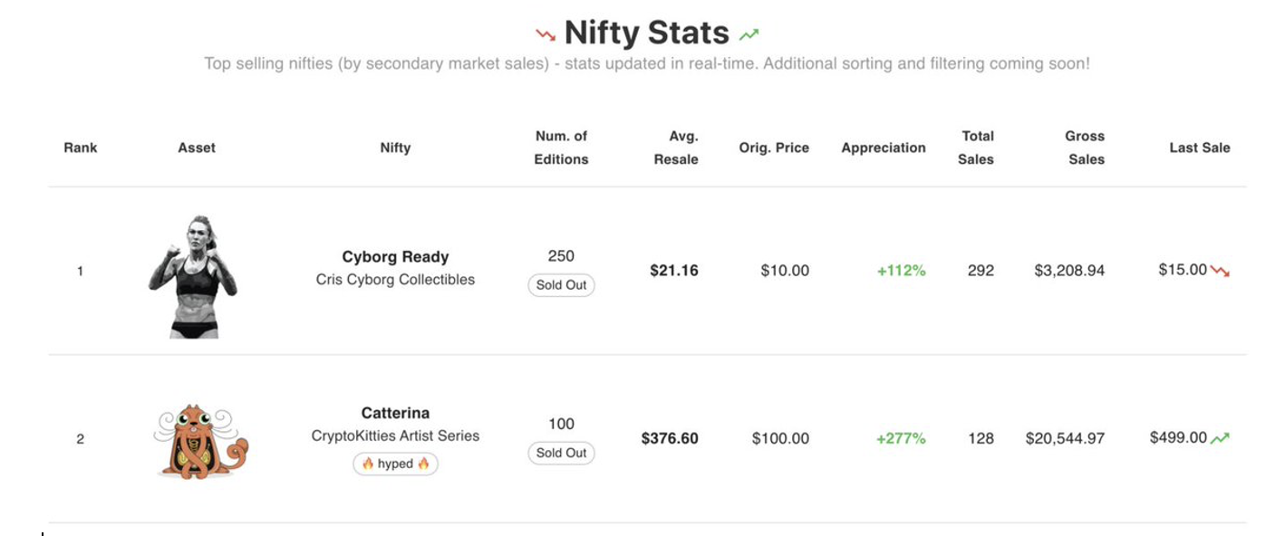 NFTs & Enterprise Blockchain: Empowering Creators and Transforming Business