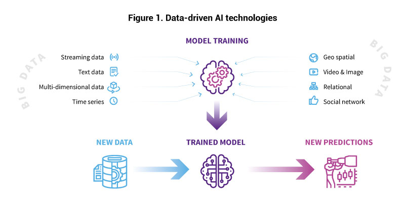 AI & Blockchain for SMEs: Unlock Growth & Efficiency