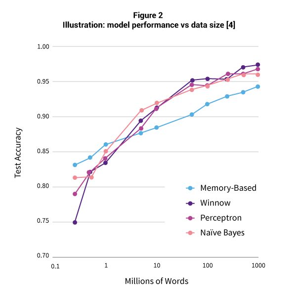 AI & Blockchain for SMEs: Unlock Growth & Efficiency