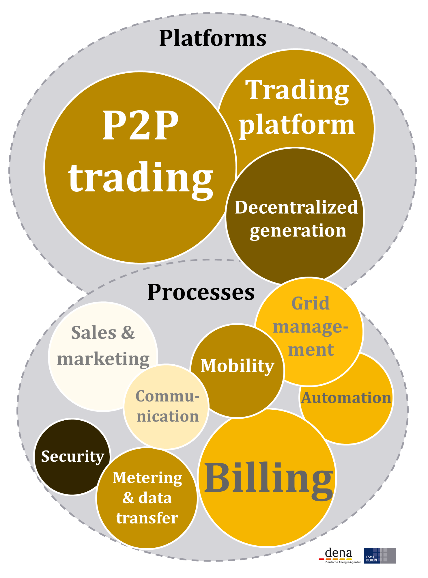 Blockchain in Energy: German Executives Perspectives on Disruption & Potential