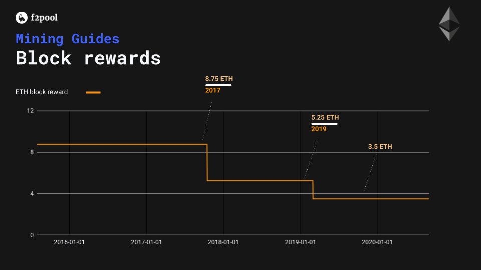 Ethereum Mining: A Comprehensive Guide for GPU Miners