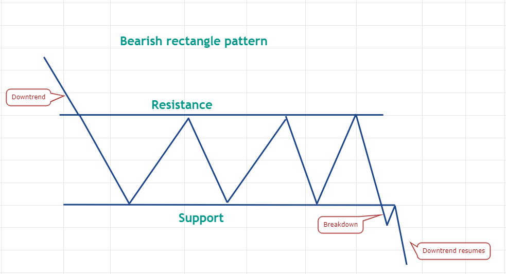Range Trading Strategies: Recognizing and Profiting from Consolidation Patterns