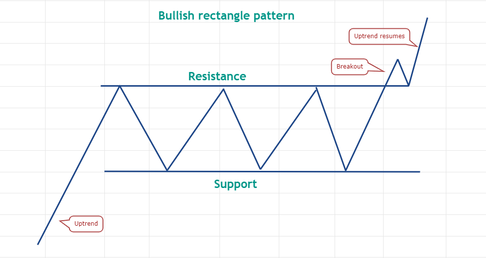 Range Trading Strategies: Recognizing and Profiting from Consolidation Patterns