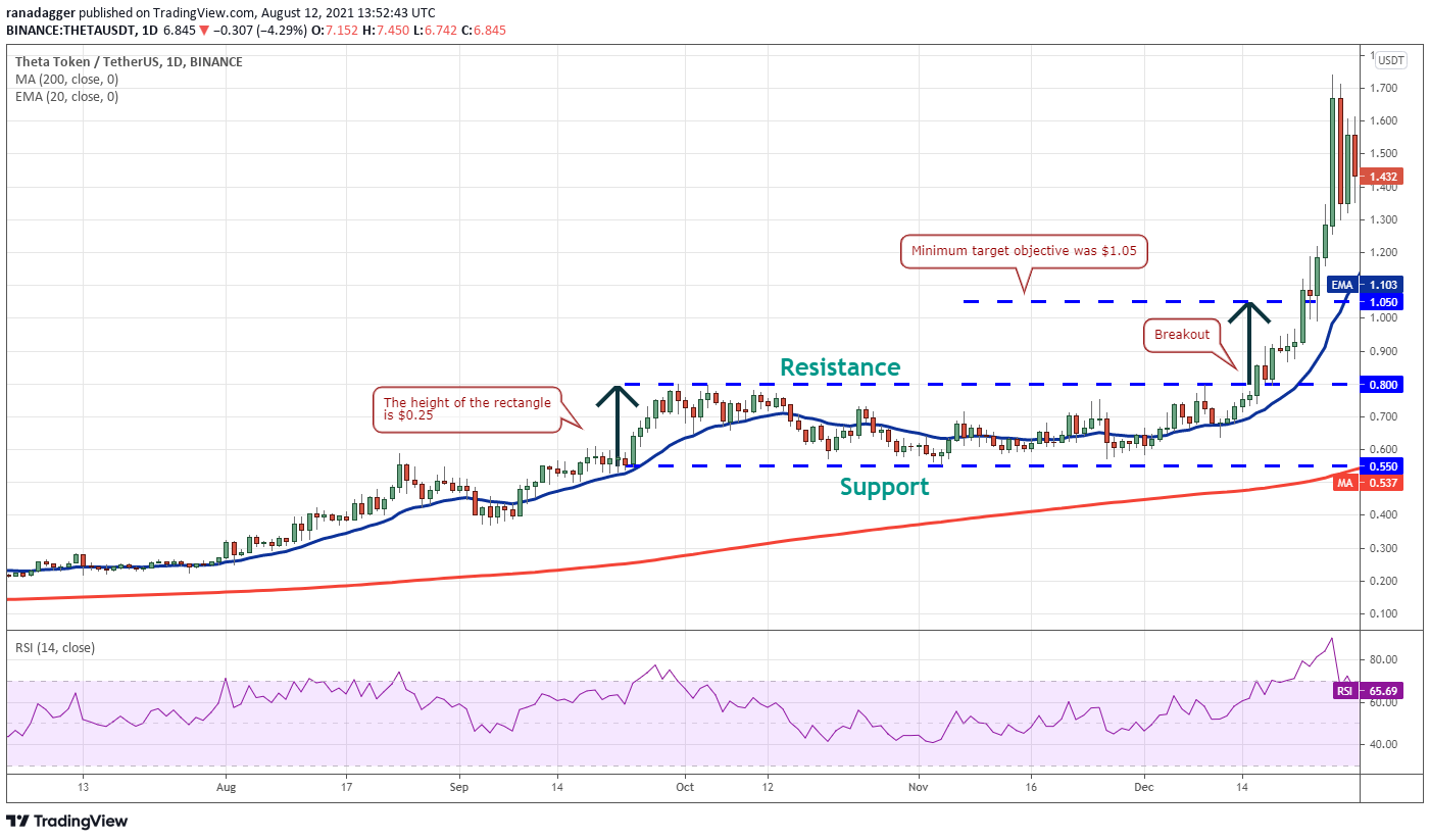 Range Trading Strategies: Recognizing and Profiting from Consolidation Patterns
