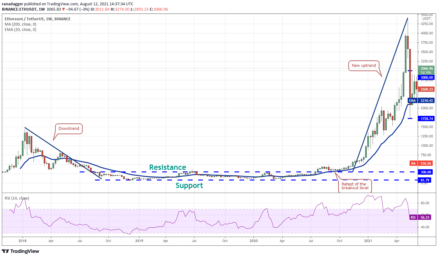 Range Trading Strategies: Recognizing and Profiting from Consolidation Patterns