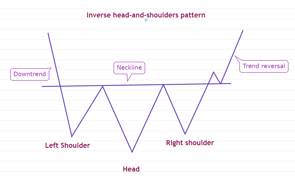 Pro traders look for this classic pattern to spot Bitcoin price reversals