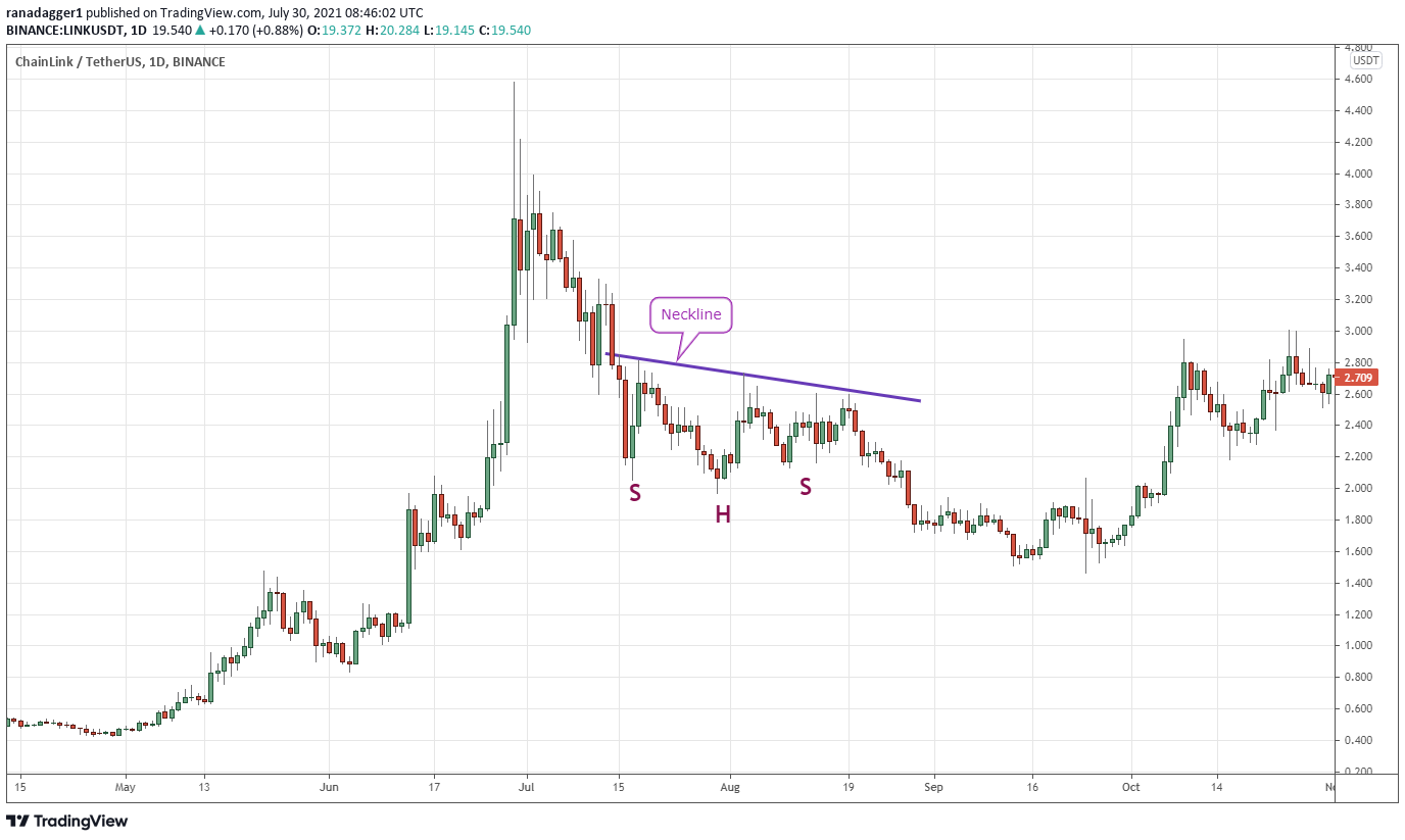 Pro traders look for this classic pattern to spot Bitcoin price reversals