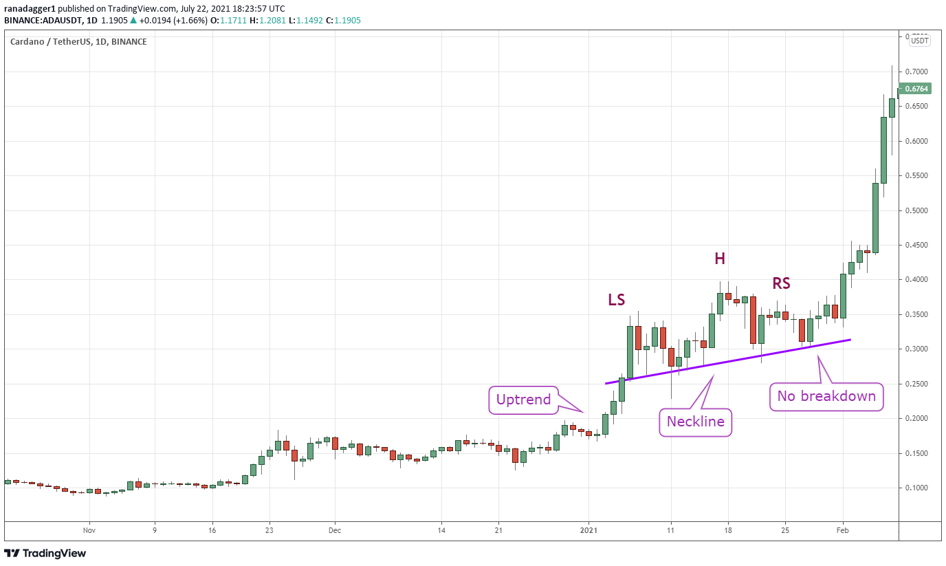 Bitcoin Top Signal: Understanding the Head and Shoulders Pattern
