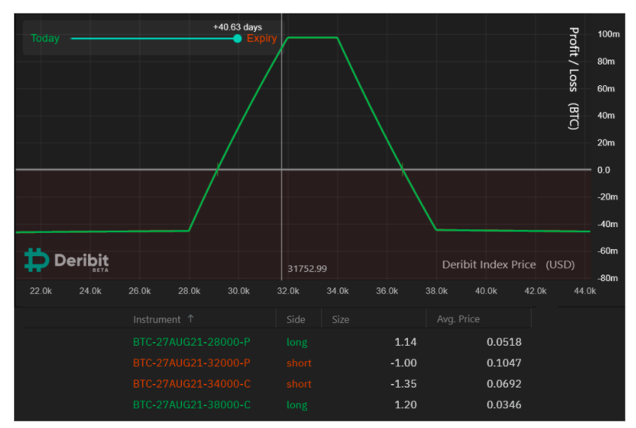 Navigating Bitcoin Volatility: Trading Strategies Amidst Market Uncertainty